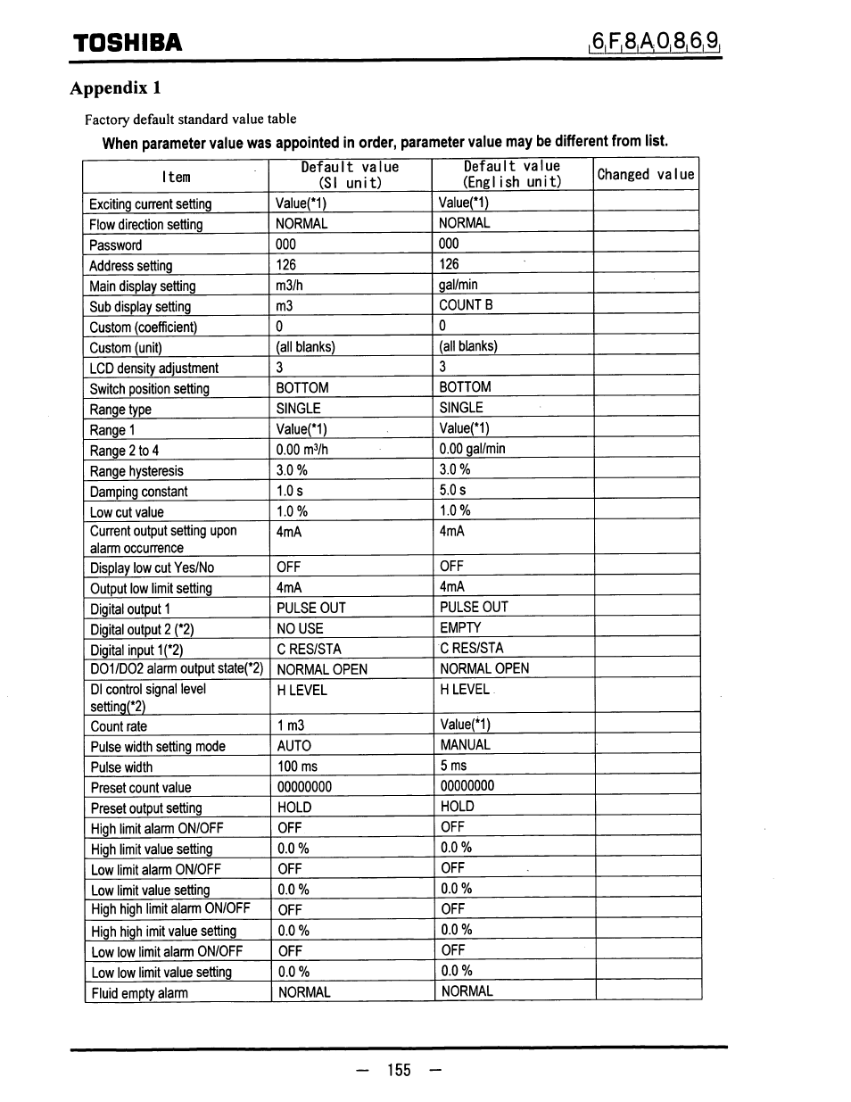 Toshiba, Appendix 1 | Toshiba LF600F User Manual | Page 156 / 162