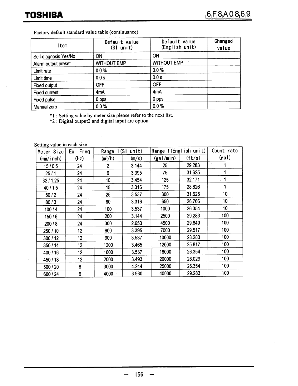 Toshiba | Toshiba LF600F User Manual | Page 157 / 162