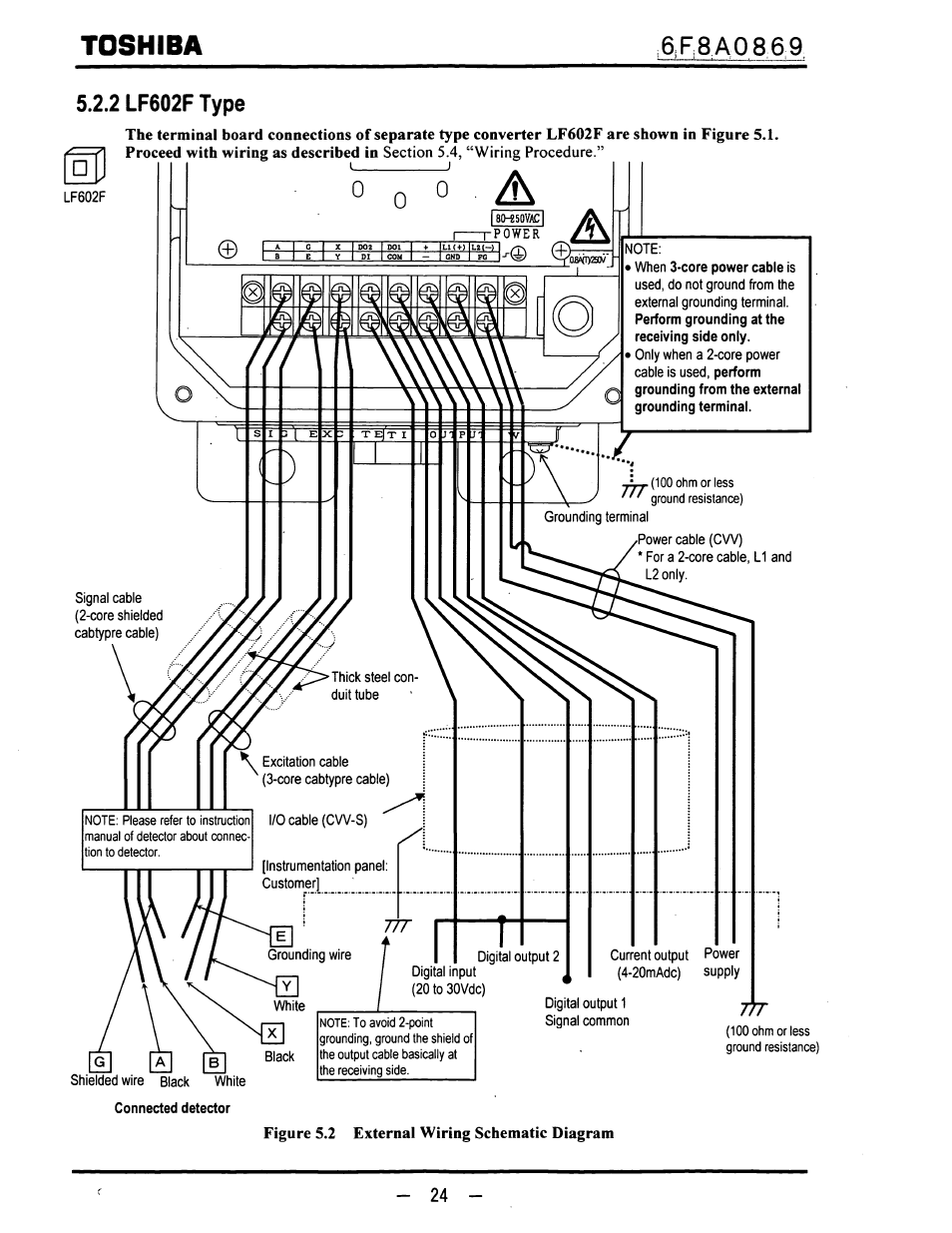 Toshiba, 6f8a0869 | Toshiba LF600F User Manual | Page 25 / 162