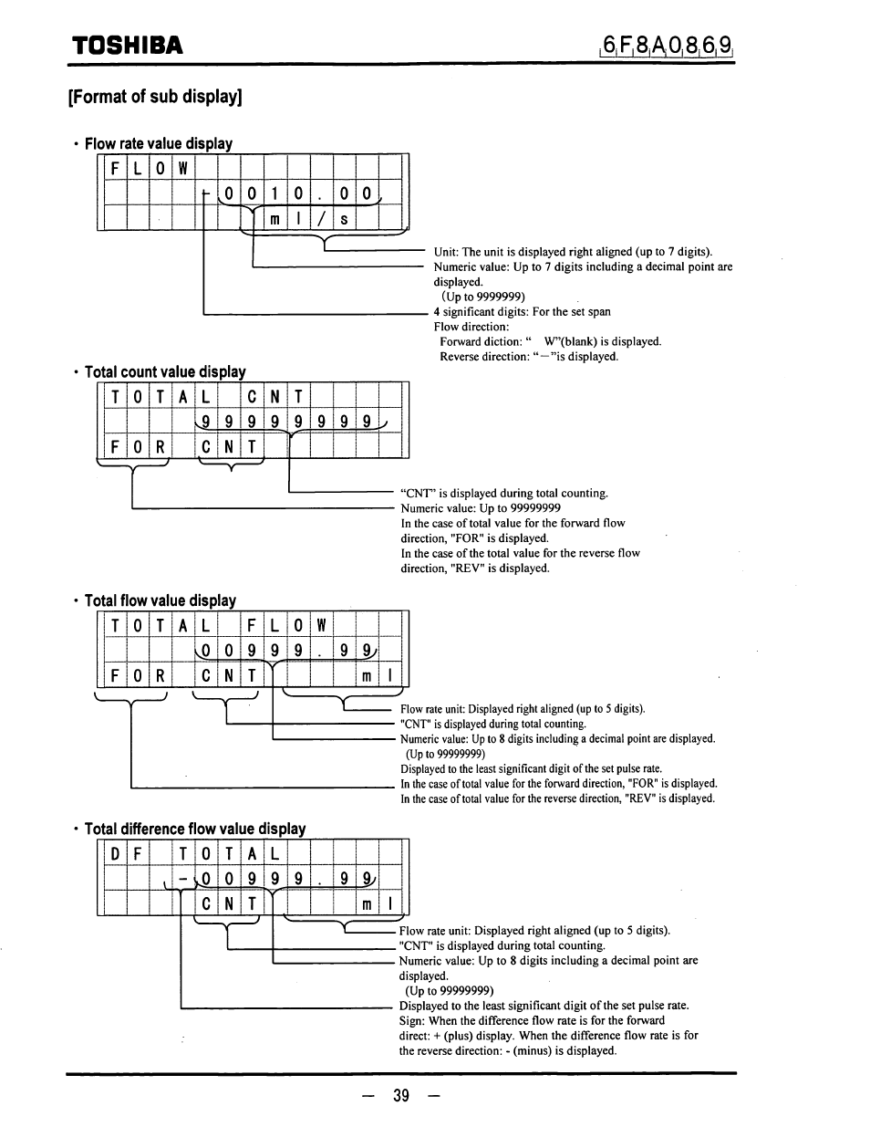 Format of sub display, Total count value display, Total difference f ow value disp | Toshiba | Toshiba LF600F User Manual | Page 40 / 162