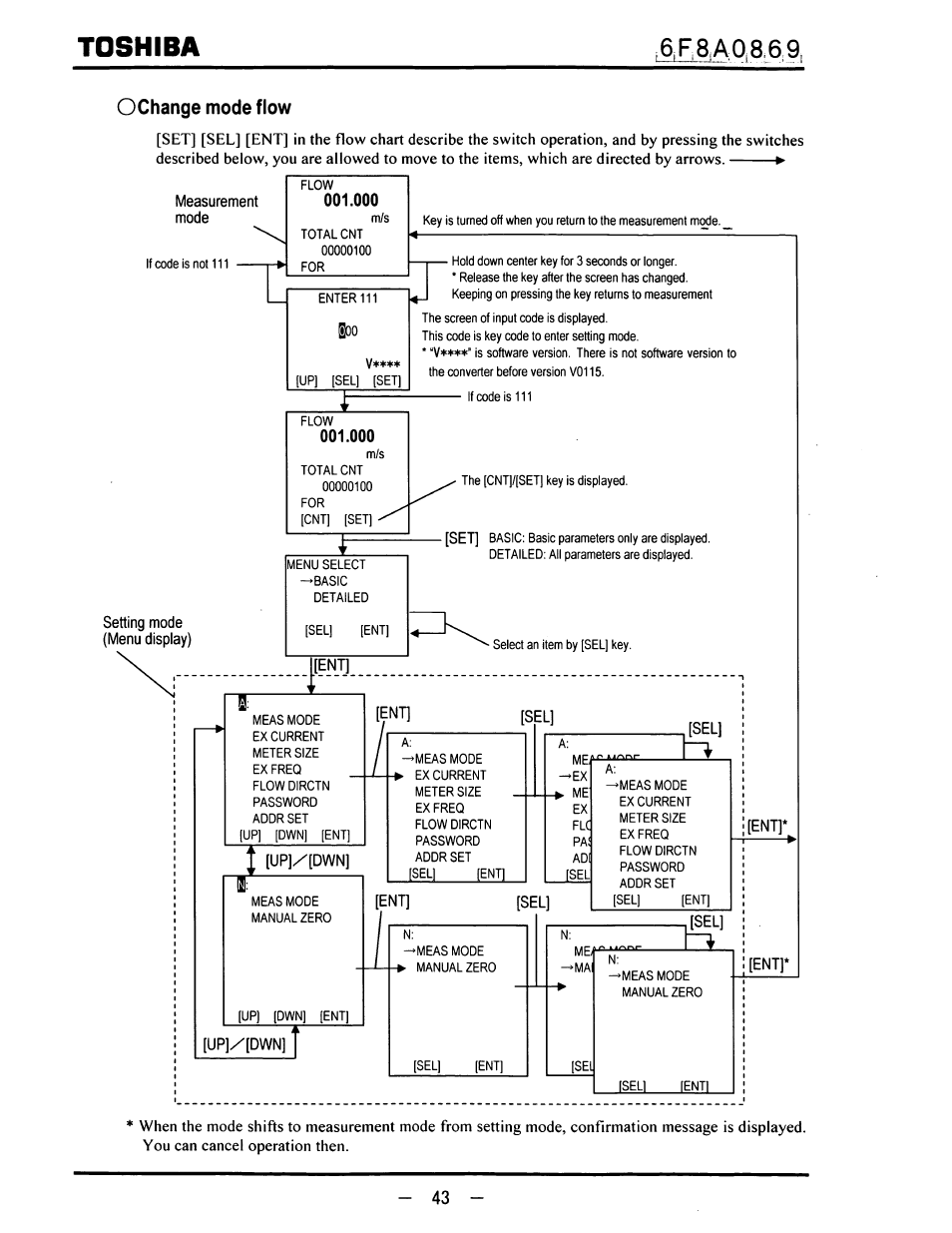 Ochange mode flow, Measurement, Mode | Setting mode (menu display), Up]/[dwn, Up]/'[dwn, Toshiba | Toshiba LF600F User Manual | Page 44 / 162