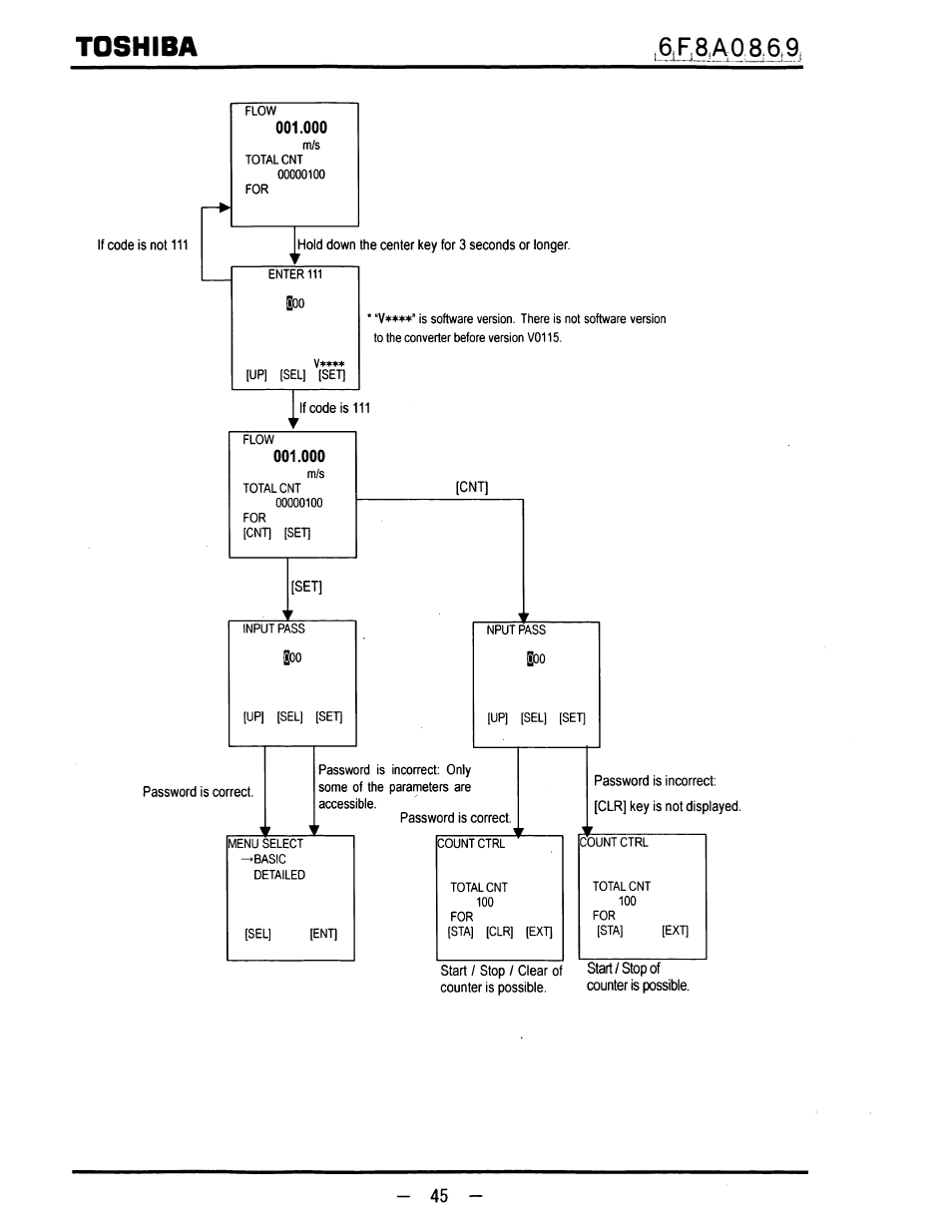 Toshiba, F,8a086 | Toshiba LF600F User Manual | Page 46 / 162