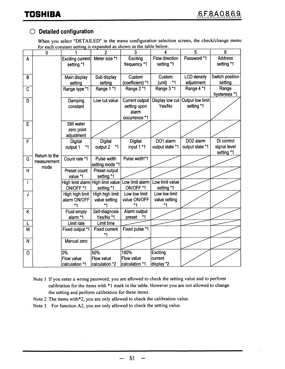 Toshiba | Toshiba LF600F User Manual | Page 52 / 162
