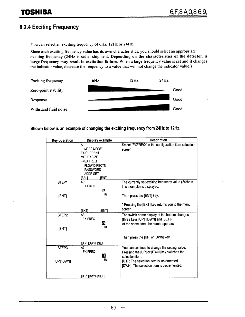 4 exciting frequency, Toshiba, 6|f,8 | Toshiba LF600F User Manual | Page 60 / 162