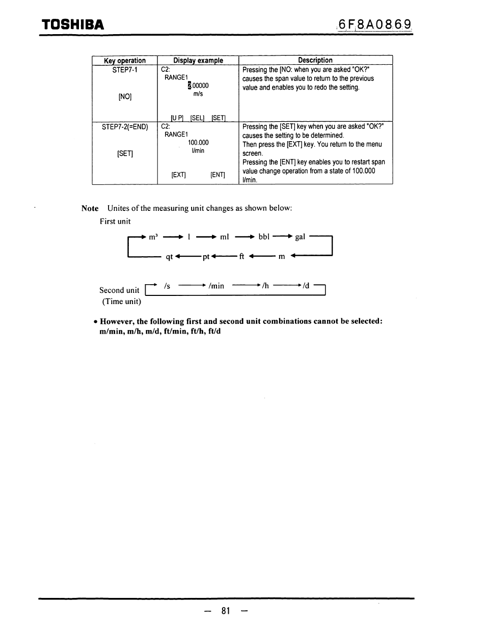 Toshiba | Toshiba LF600F User Manual | Page 82 / 162