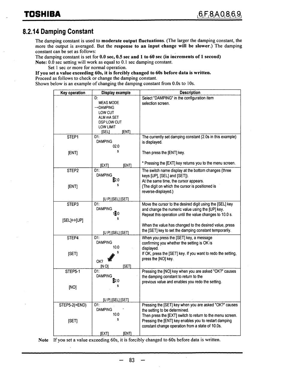 14 damping constant, Toshiba, Is.o | Toshiba LF600F User Manual | Page 84 / 162