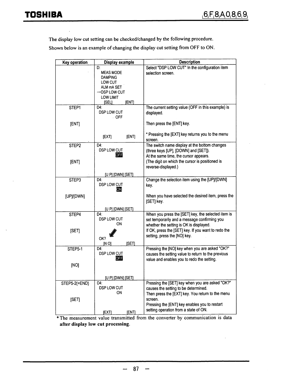 Toshiba | Toshiba LF600F User Manual | Page 88 / 162