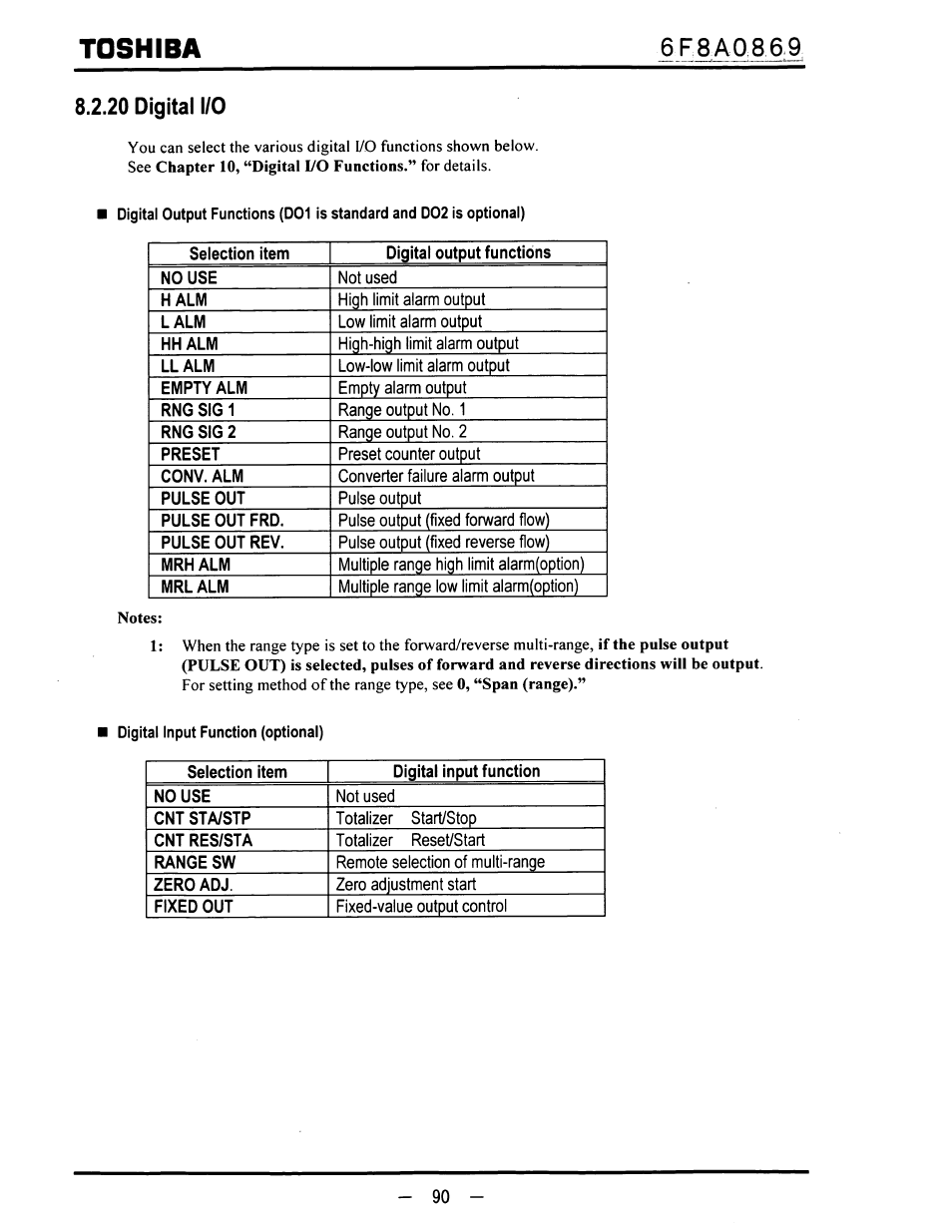 Toshiba, 6f8a0869, 20 digital i/o | Toshiba LF600F User Manual | Page 91 / 162
