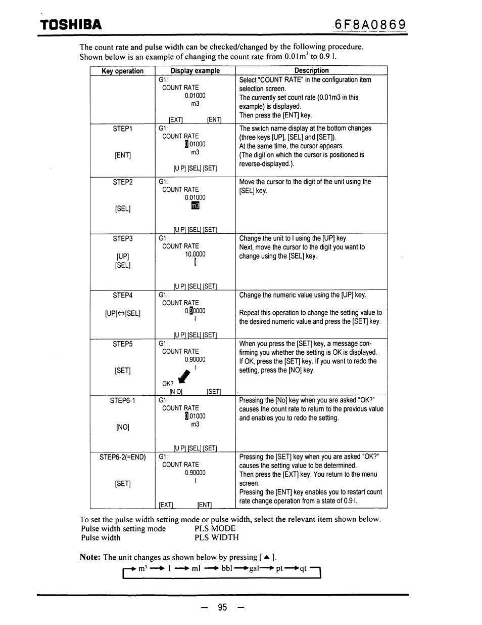 6f8a0869, Toshiba, 0000 i | Toshiba LF600F User Manual | Page 96 / 162