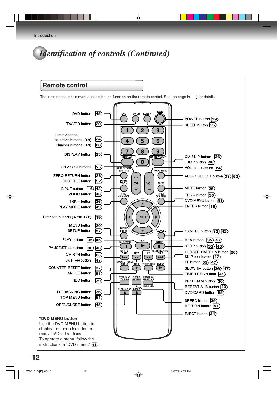 Identification of controls (continued), Remote control | Toshiba MW27F51 User Manual | Page 12 / 72