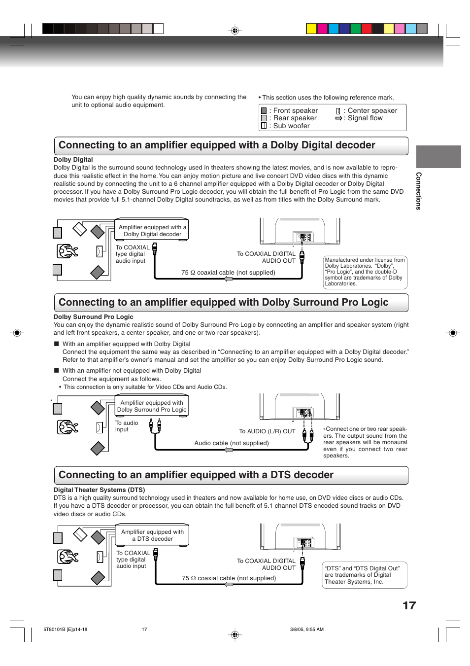 Toshiba MW27F51 User Manual | Page 17 / 72