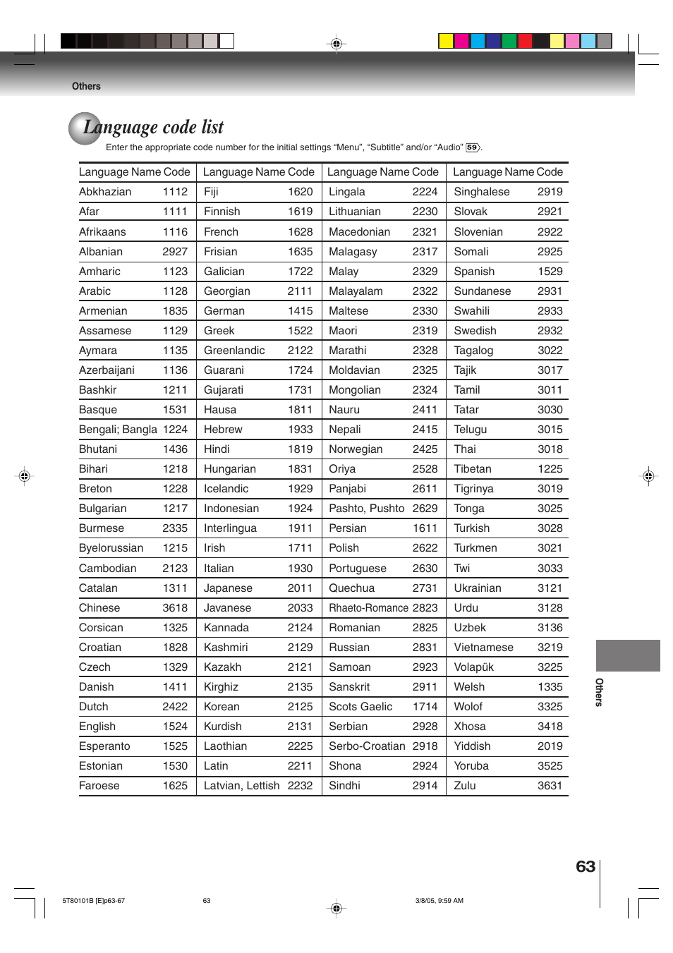 Language code list | Toshiba MW27F51 User Manual | Page 63 / 72