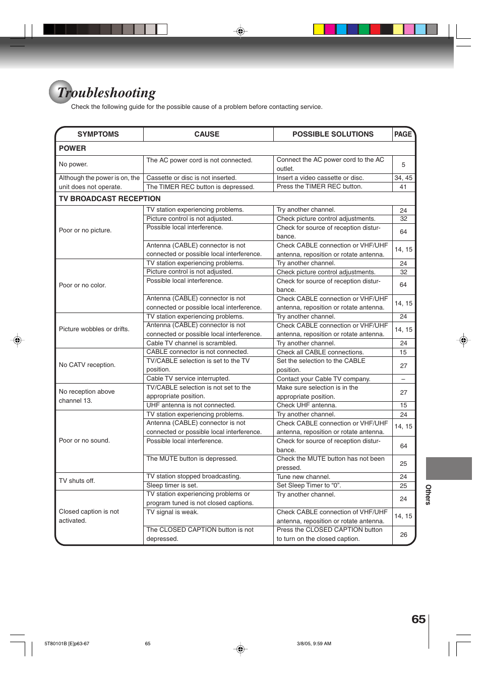 Troubleshooting | Toshiba MW27F51 User Manual | Page 65 / 72