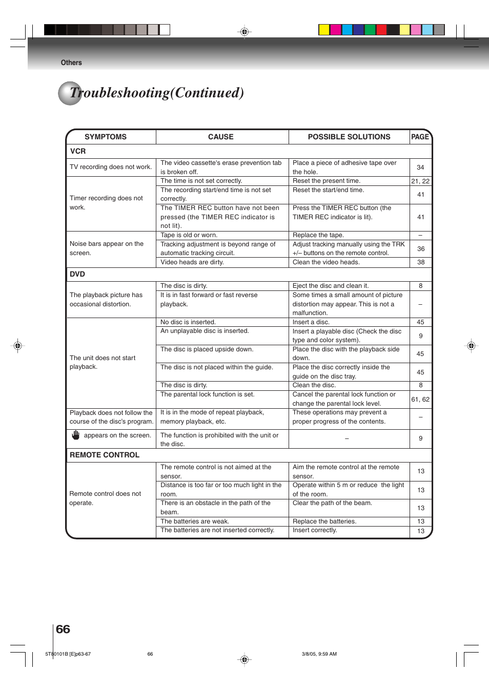 Troubleshooting(continued) | Toshiba MW27F51 User Manual | Page 66 / 72
