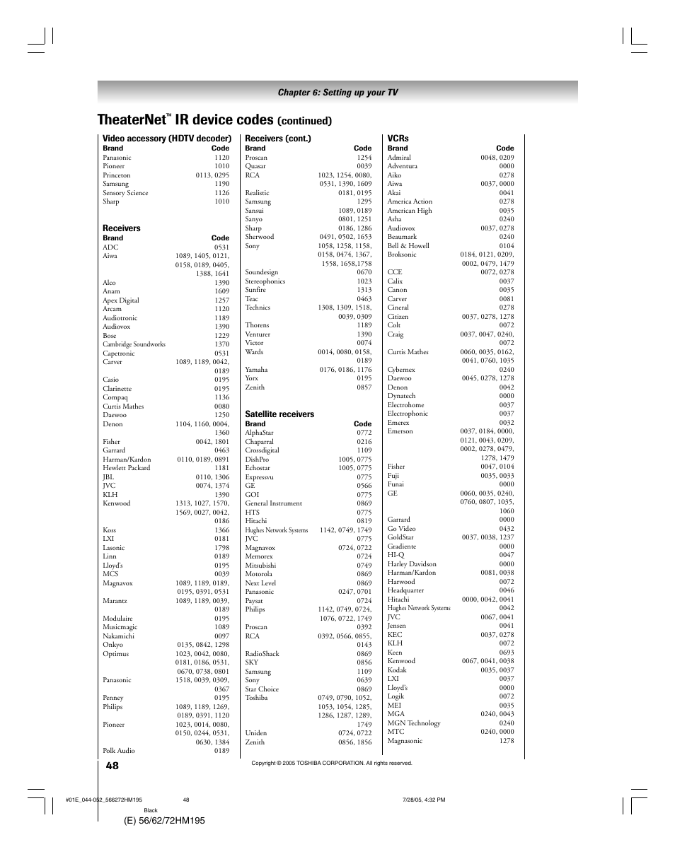 Theaternet, Ir device codes, Continued) | Toshiba Integrated High Definition DLP 56HM195 User Manual | Page 48 / 112