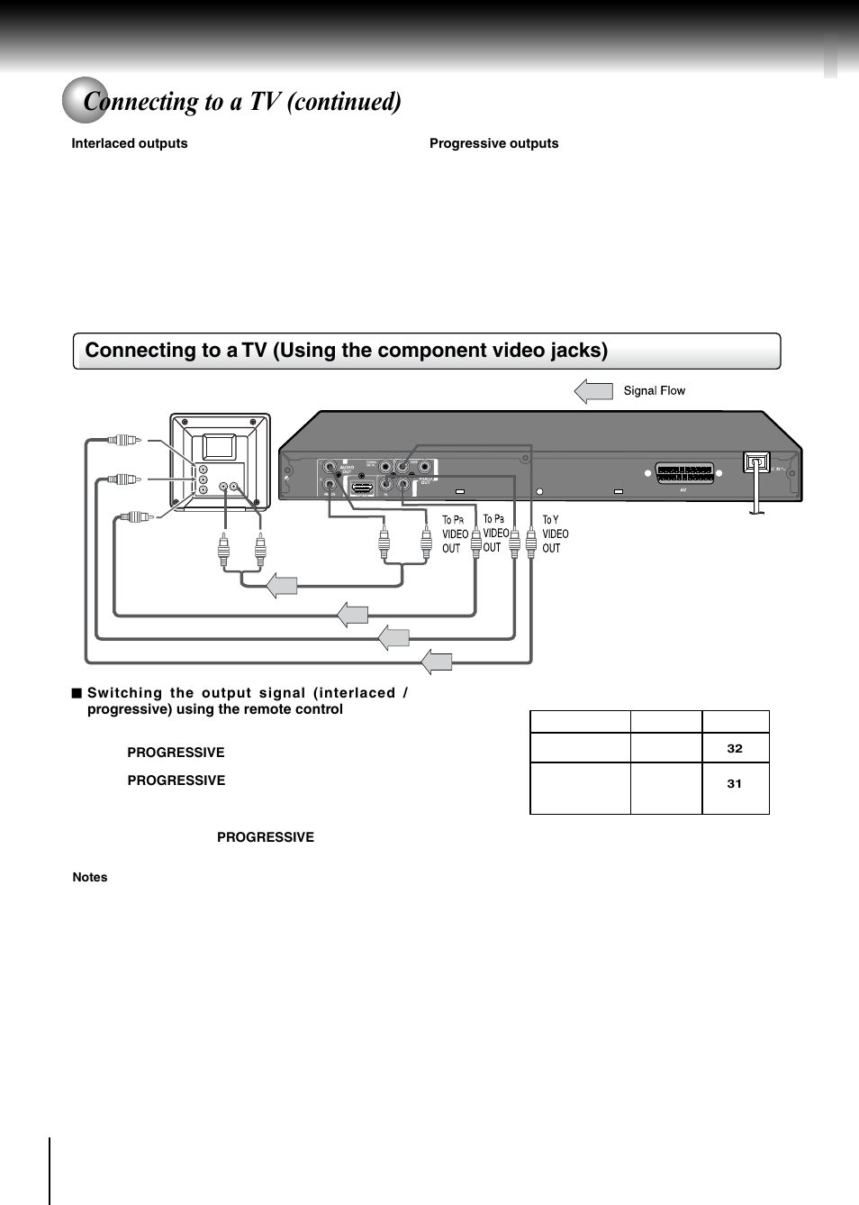 Connecting to a tv (continued) | Toshiba SD-370EKE User Manual | Page 22 / 38