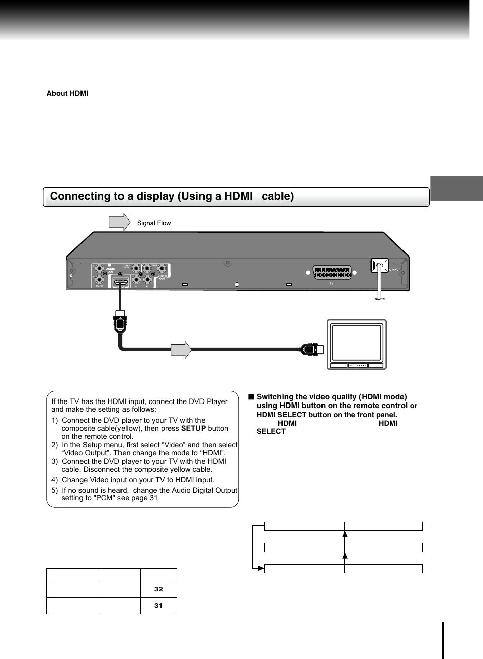 Connecting to a display (using a hdmi cable) | Toshiba SD-370EKE User Manual | Page 23 / 38