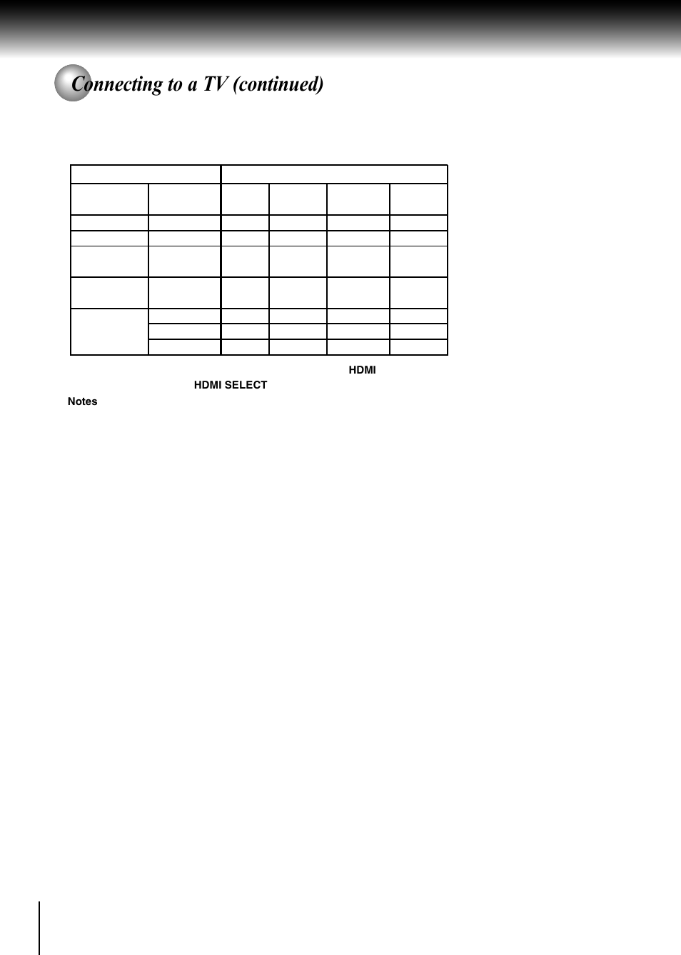 Connecting to a tv (continued) | Toshiba SD-370EKE User Manual | Page 24 / 38