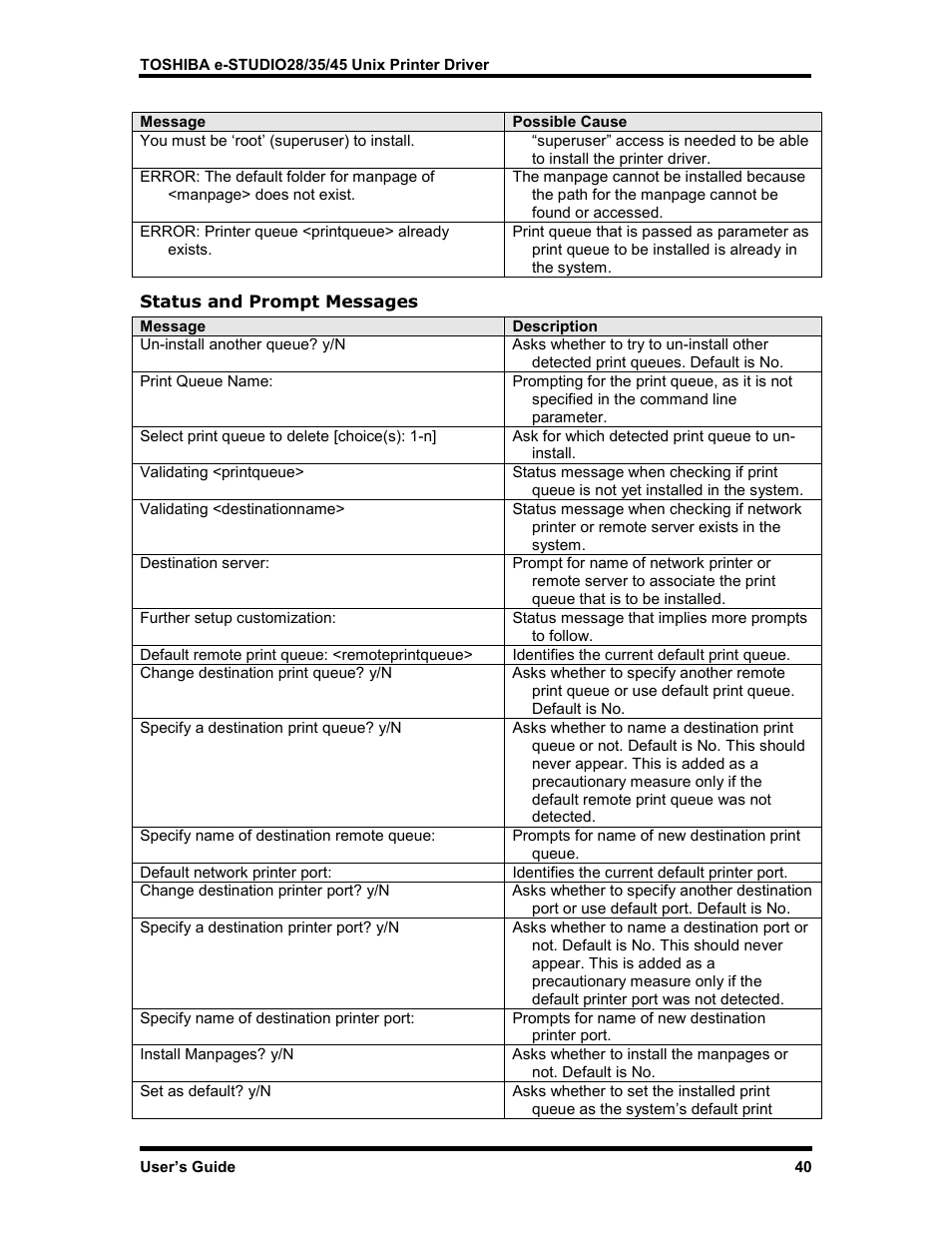 Status and prompt messages | Toshiba e-STUDIO35 User Manual | Page 48 / 53