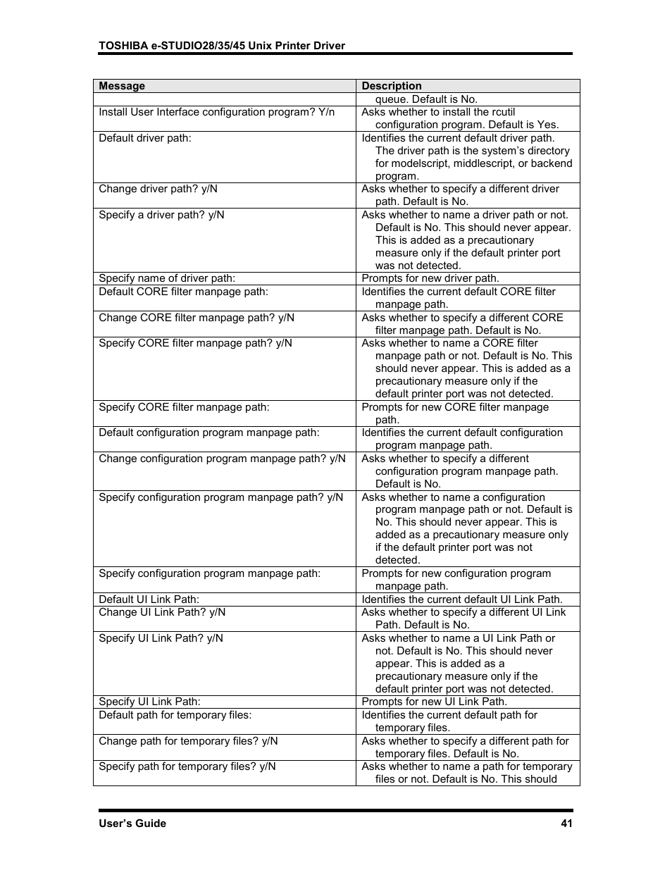 Toshiba e-STUDIO35 User Manual | Page 49 / 53