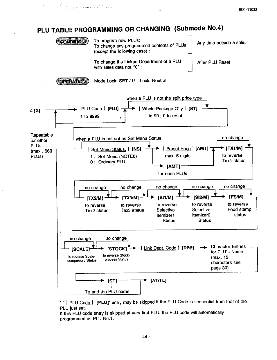 Plu table programming or changing (submode no.4) | Toshiba TEC FDS-30 User Manual | Page 110 / 142