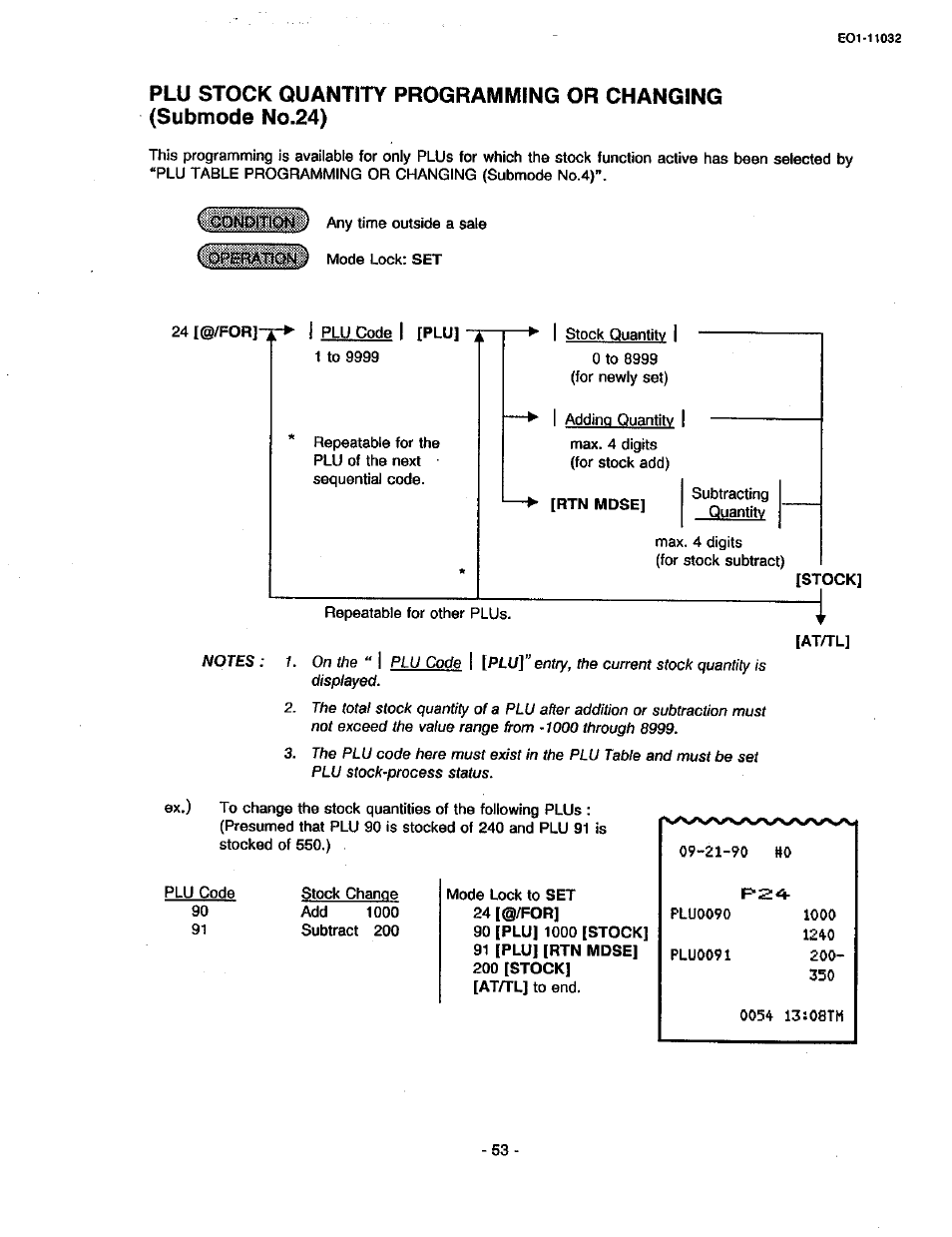 Toshiba TEC FDS-30 User Manual | Page 119 / 142