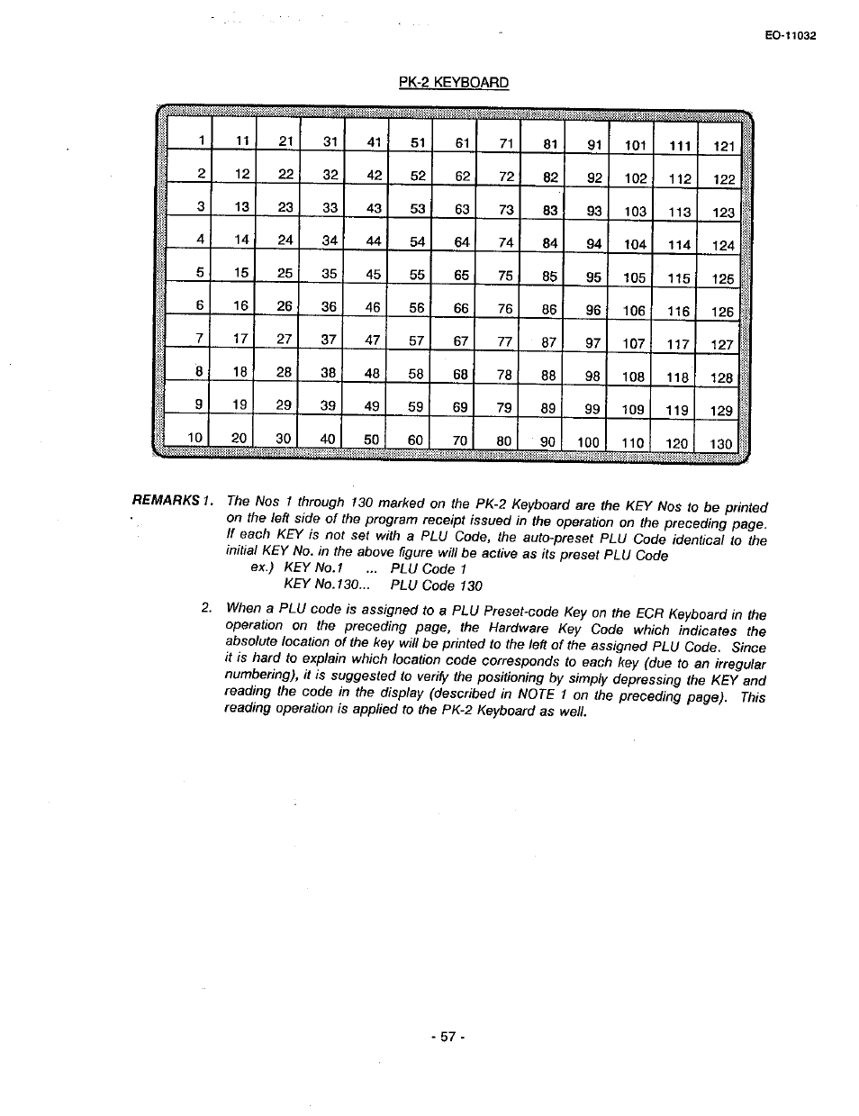 Toshiba TEC FDS-30 User Manual | Page 123 / 142