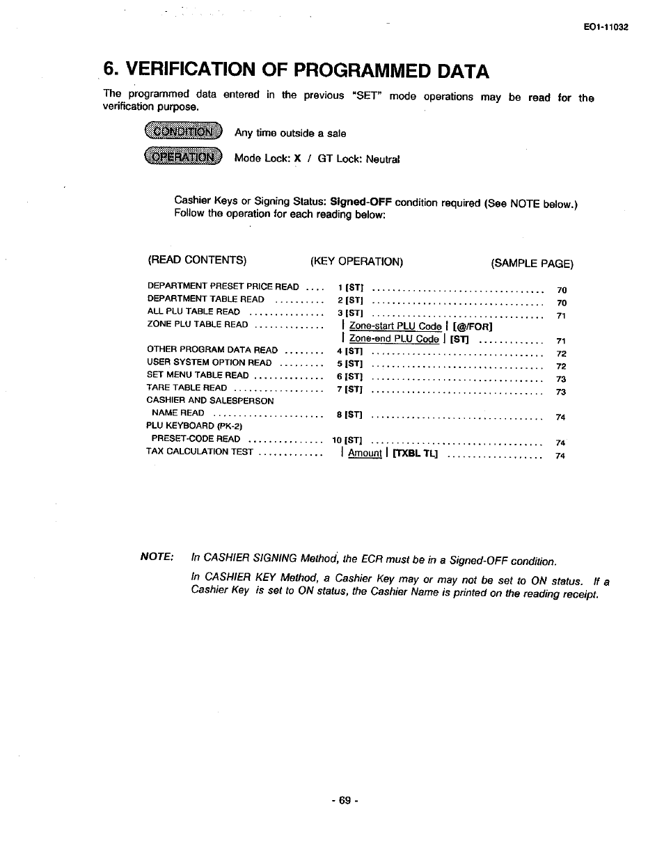 Verification of programmed data | Toshiba TEC FDS-30 User Manual | Page 135 / 142