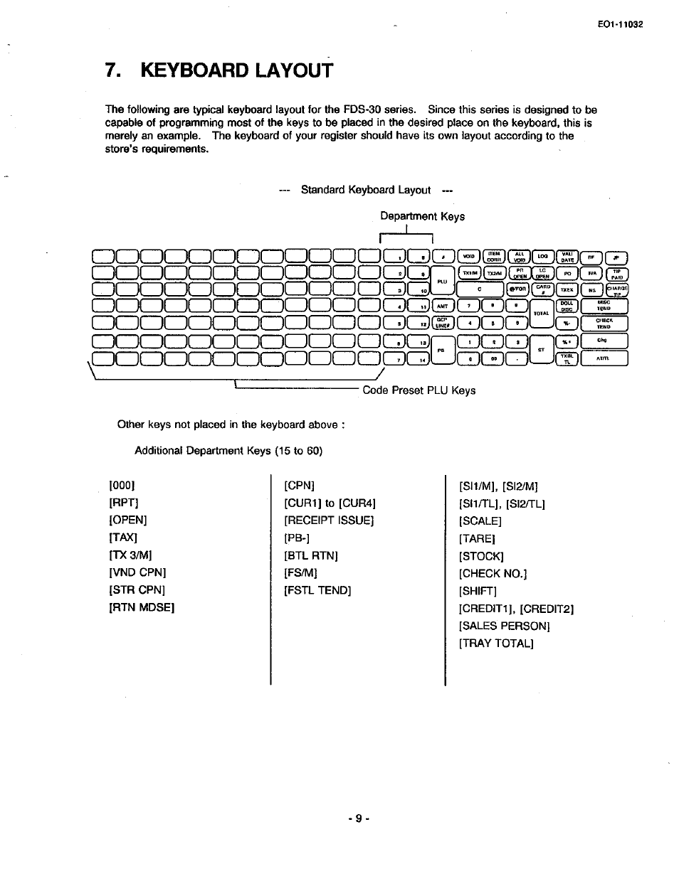 Keyboard layout, Ra ooocdoaoaaazoacal^jczzibobqs, Sbgexsiqgd | Toshiba TEC FDS-30 User Manual | Page 15 / 142