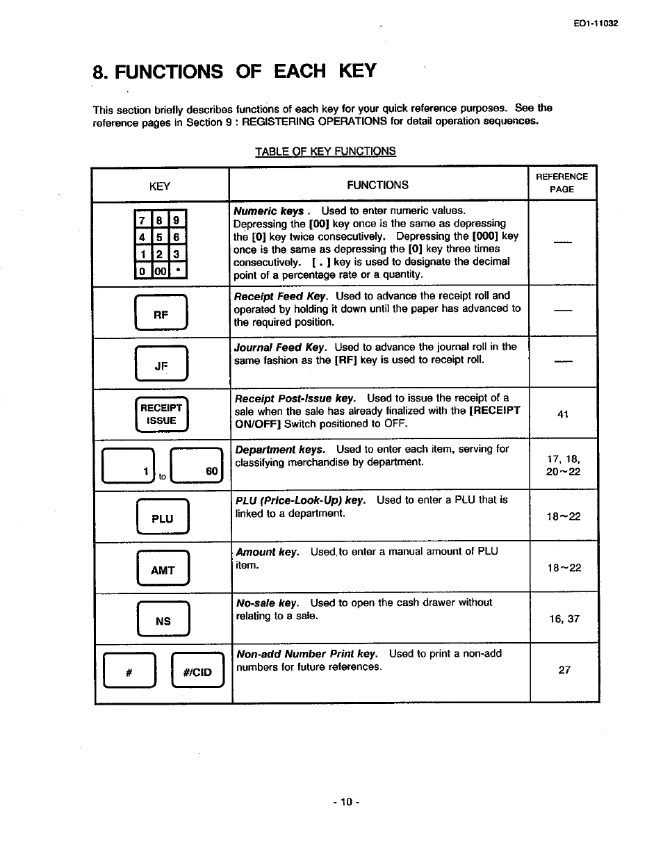 Functions of each key | Toshiba TEC FDS-30 User Manual | Page 16 / 142