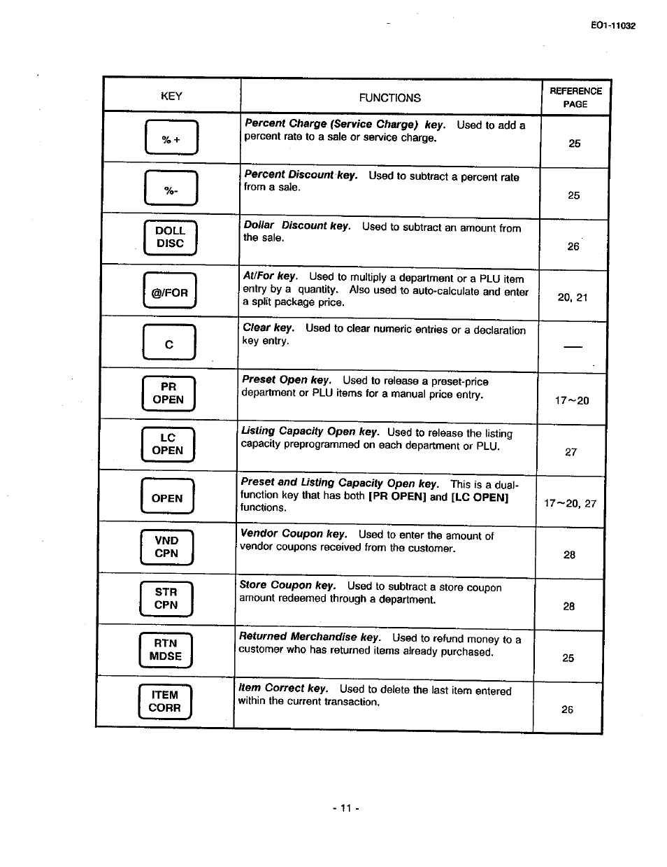 Toshiba TEC FDS-30 User Manual | Page 17 / 142