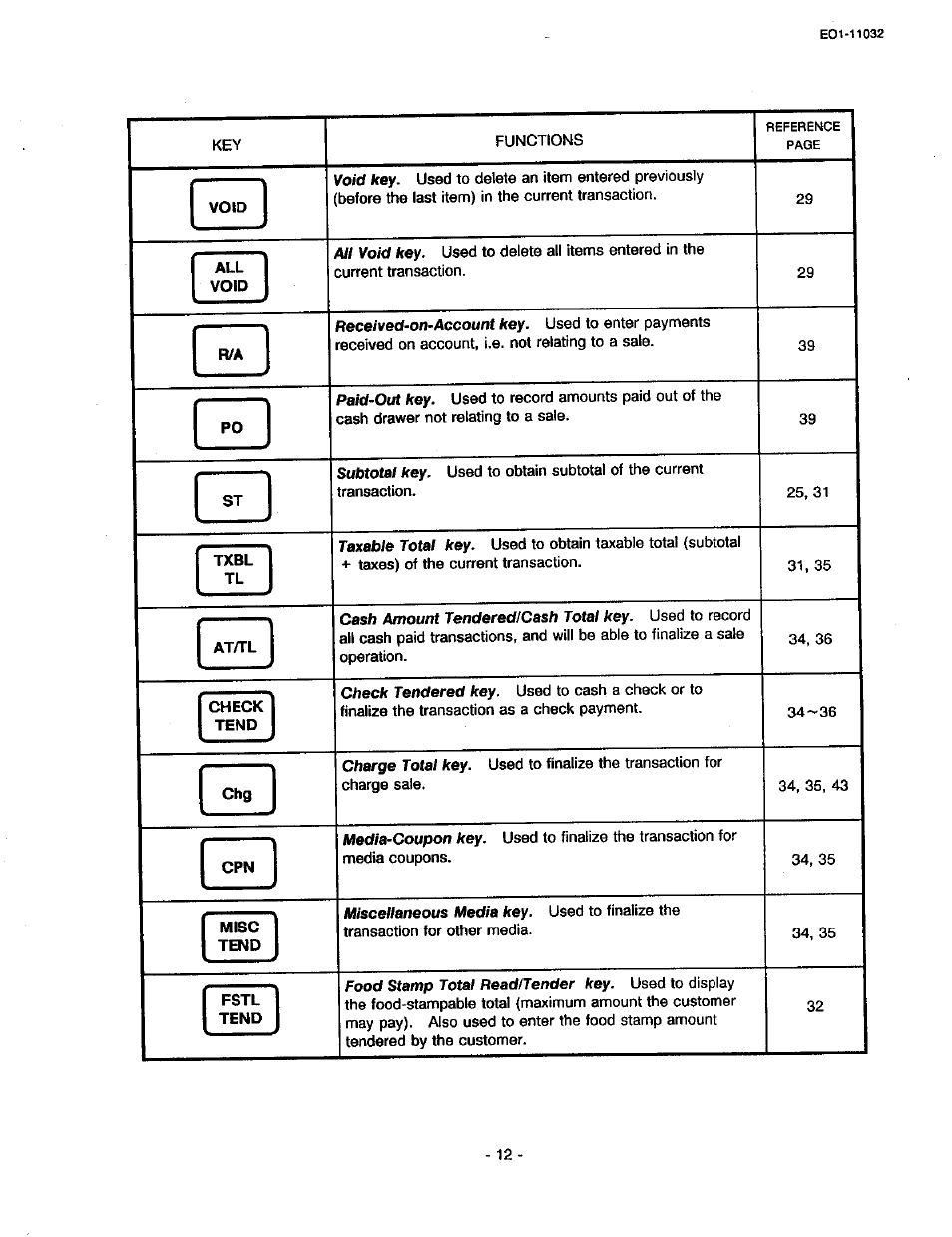 Void, Txbl, Check | Tend, Mise, Fstl | Toshiba TEC FDS-30 User Manual | Page 18 / 142