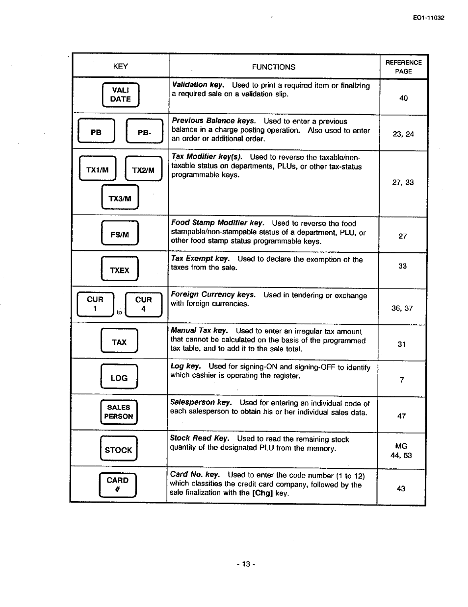 Toshiba TEC FDS-30 User Manual | Page 19 / 142