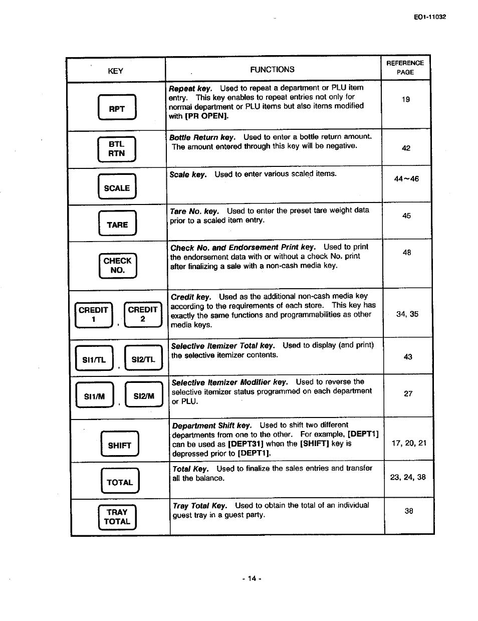 Scale, Tare, Check | Credit, Slintl, Si2n-l, Si1/m, Si2/m, Shift, Total | Toshiba TEC FDS-30 User Manual | Page 20 / 142