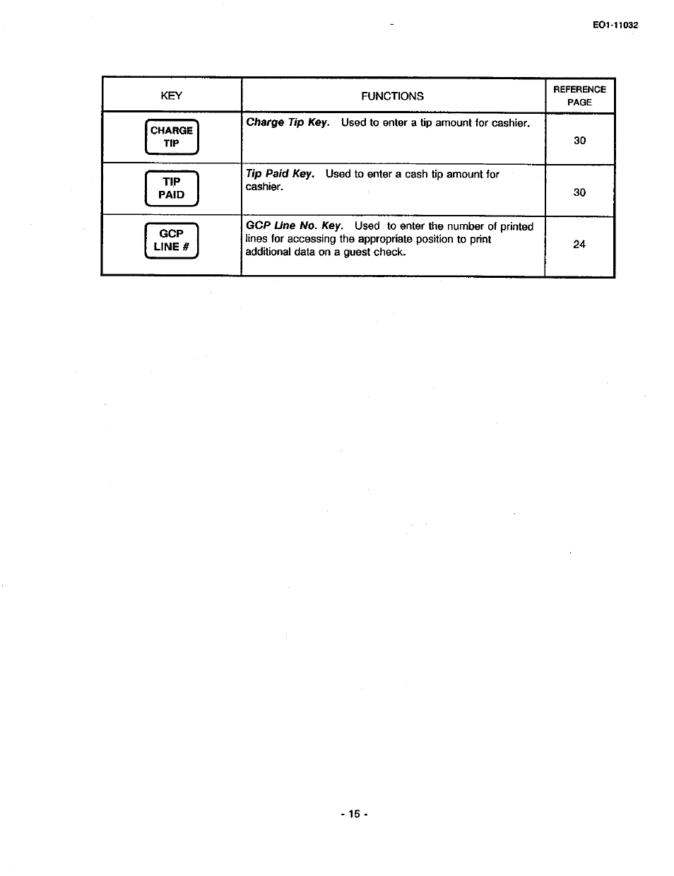 Toshiba TEC FDS-30 User Manual | Page 21 / 142