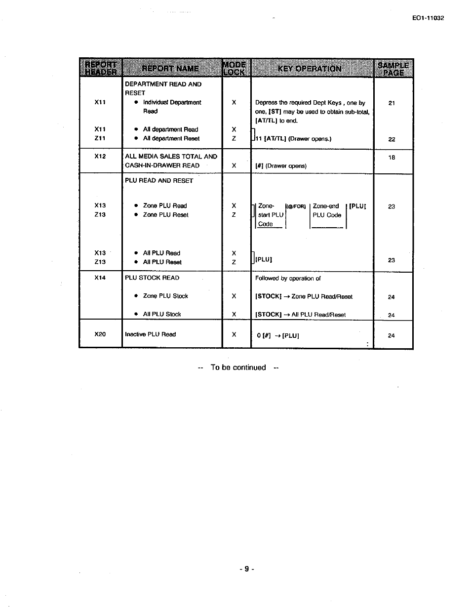 Toshiba TEC FDS-30 User Manual | Page 75 / 142