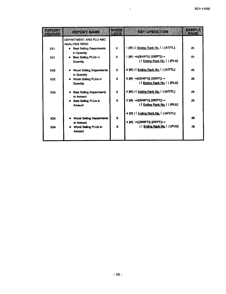 Toshiba TEC FDS-30 User Manual | Page 76 / 142