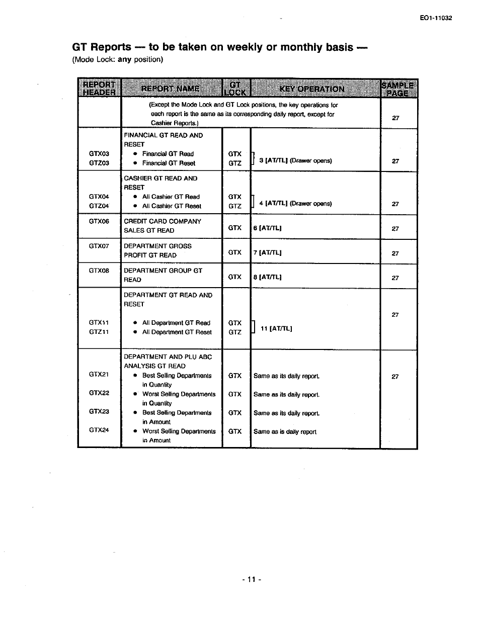 Toshiba TEC FDS-30 User Manual | Page 77 / 142