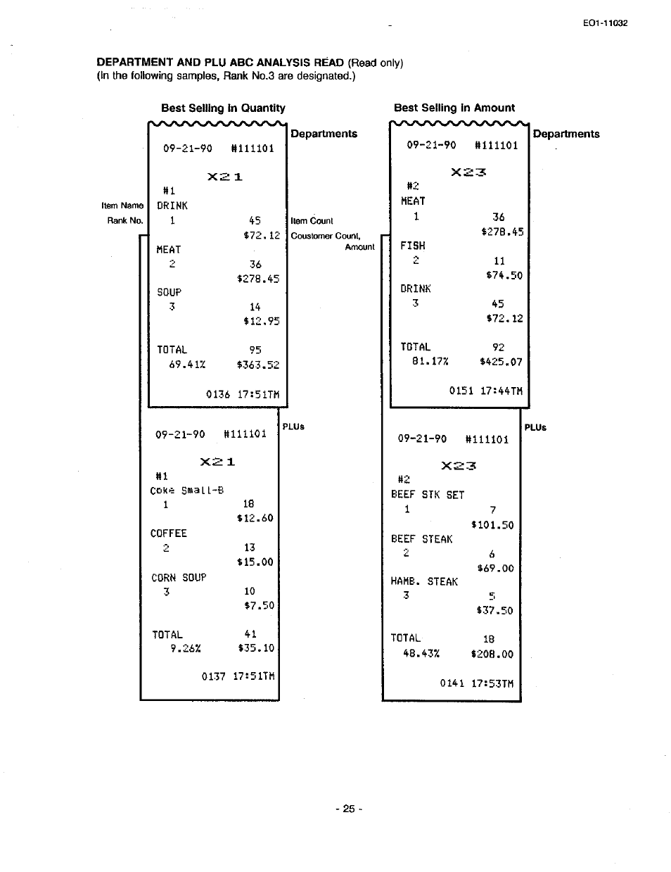 Toshiba TEC FDS-30 User Manual | Page 91 / 142
