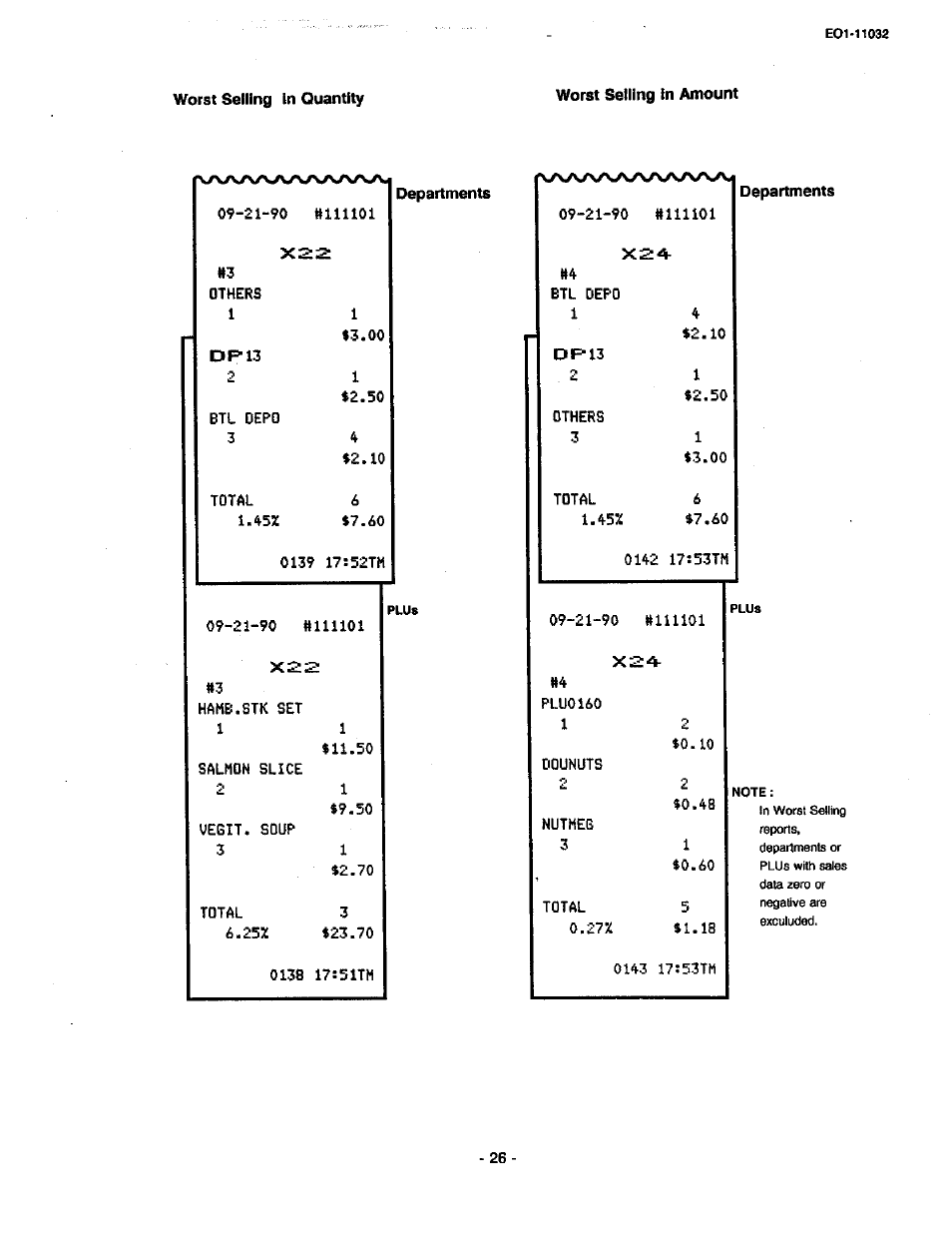 Worst selling in quantity, Worst selling in amount | Toshiba TEC FDS-30 User Manual | Page 92 / 142