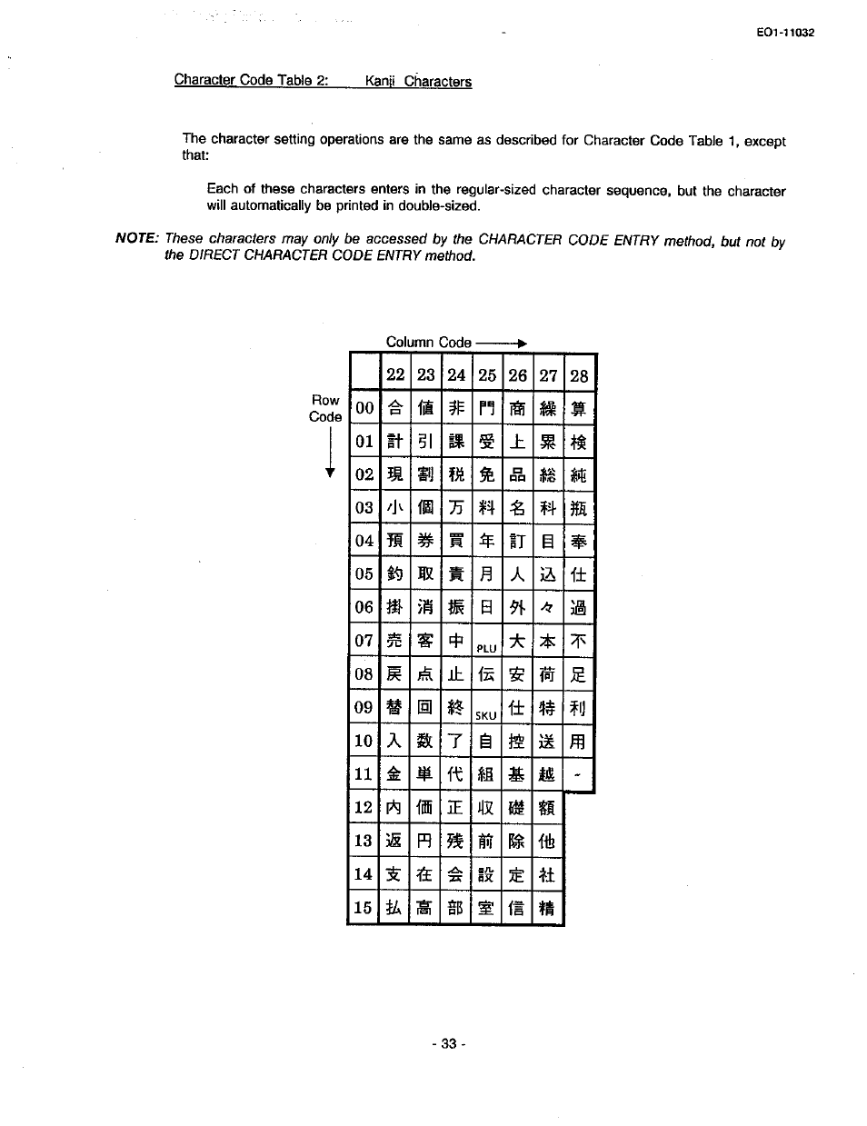 Toshiba TEC FDS-30 User Manual | Page 99 / 142
