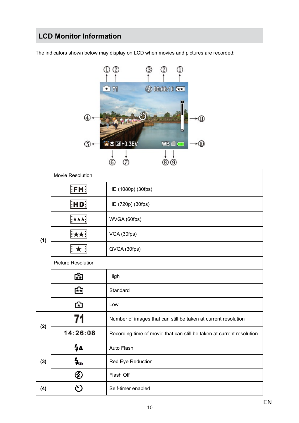 Lcd monitor information | Toshiba Camileo H10 User Manual | Page 12 / 47