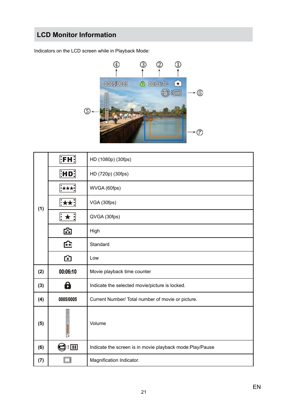 Lcd monitor information | Toshiba Camileo H10 User Manual | Page 23 / 47