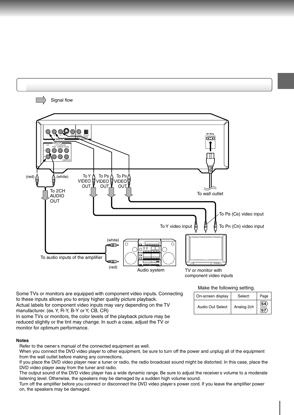 An audio system & tv with colorstream inputs, Component video) inputs, Connections | Colorstream, Component video) outputs/inputs | Toshiba SD-4205 User Manual | Page 18 / 69