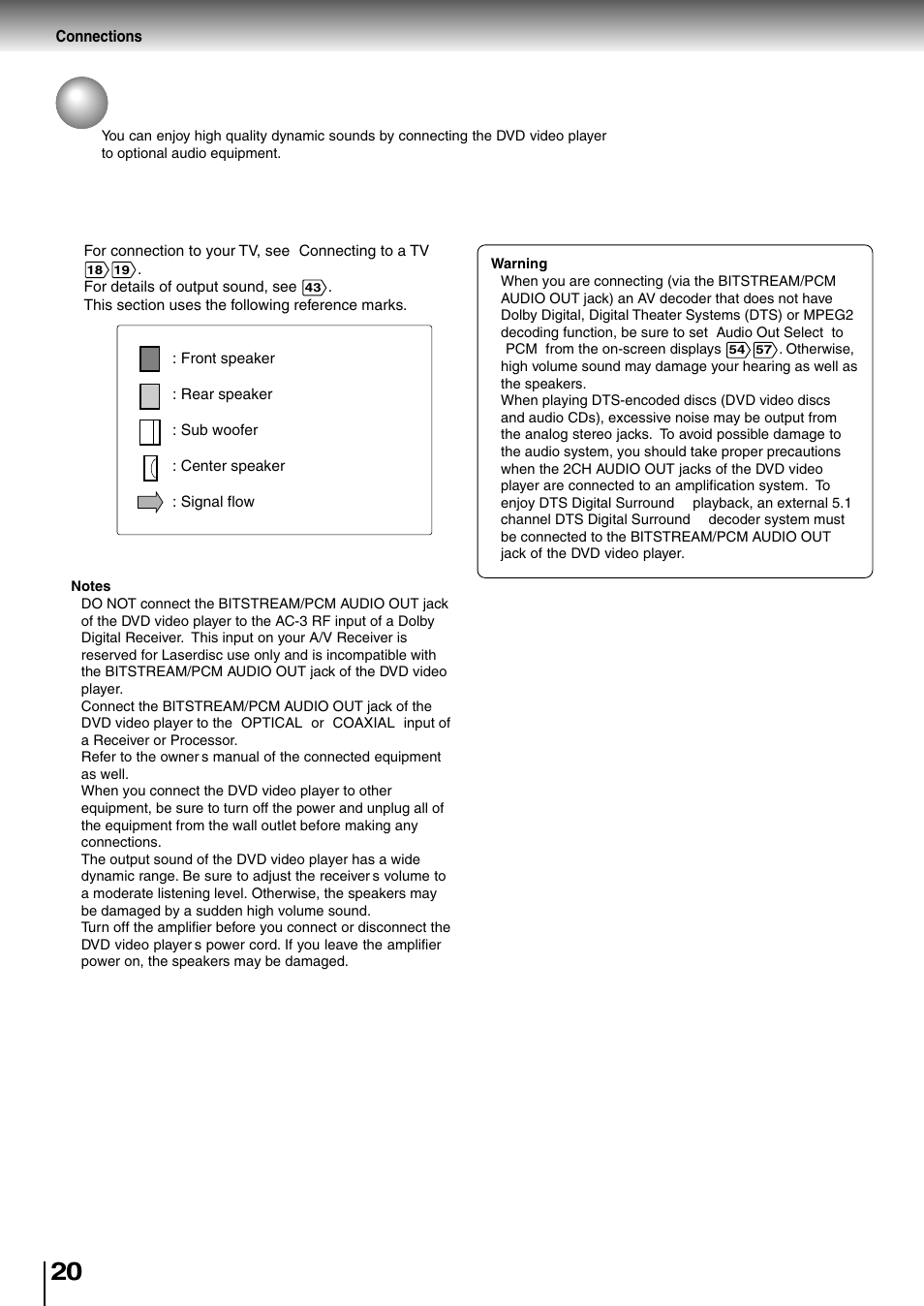 Optional equipment, Connecting to optional equipment | Toshiba SD-4205 User Manual | Page 19 / 69