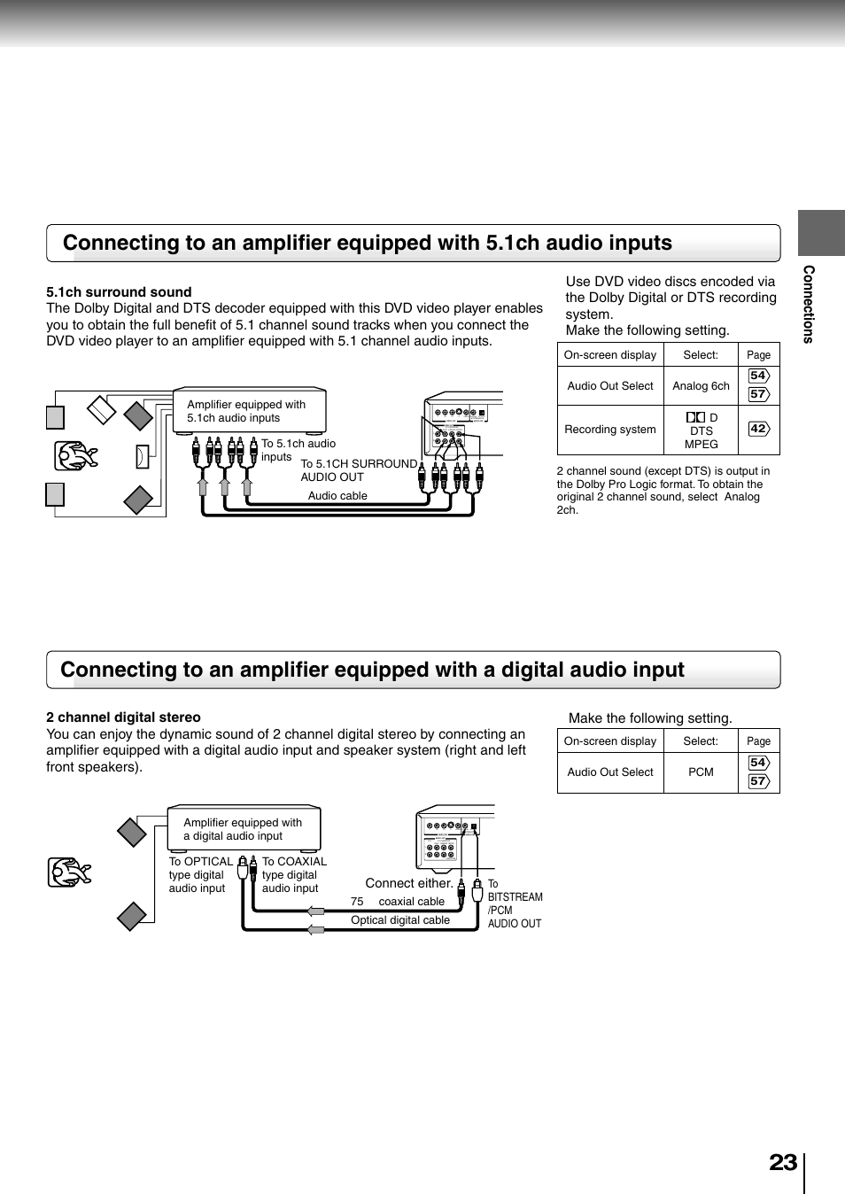 Connections, Connect either | Toshiba SD-4205 User Manual | Page 22 / 69