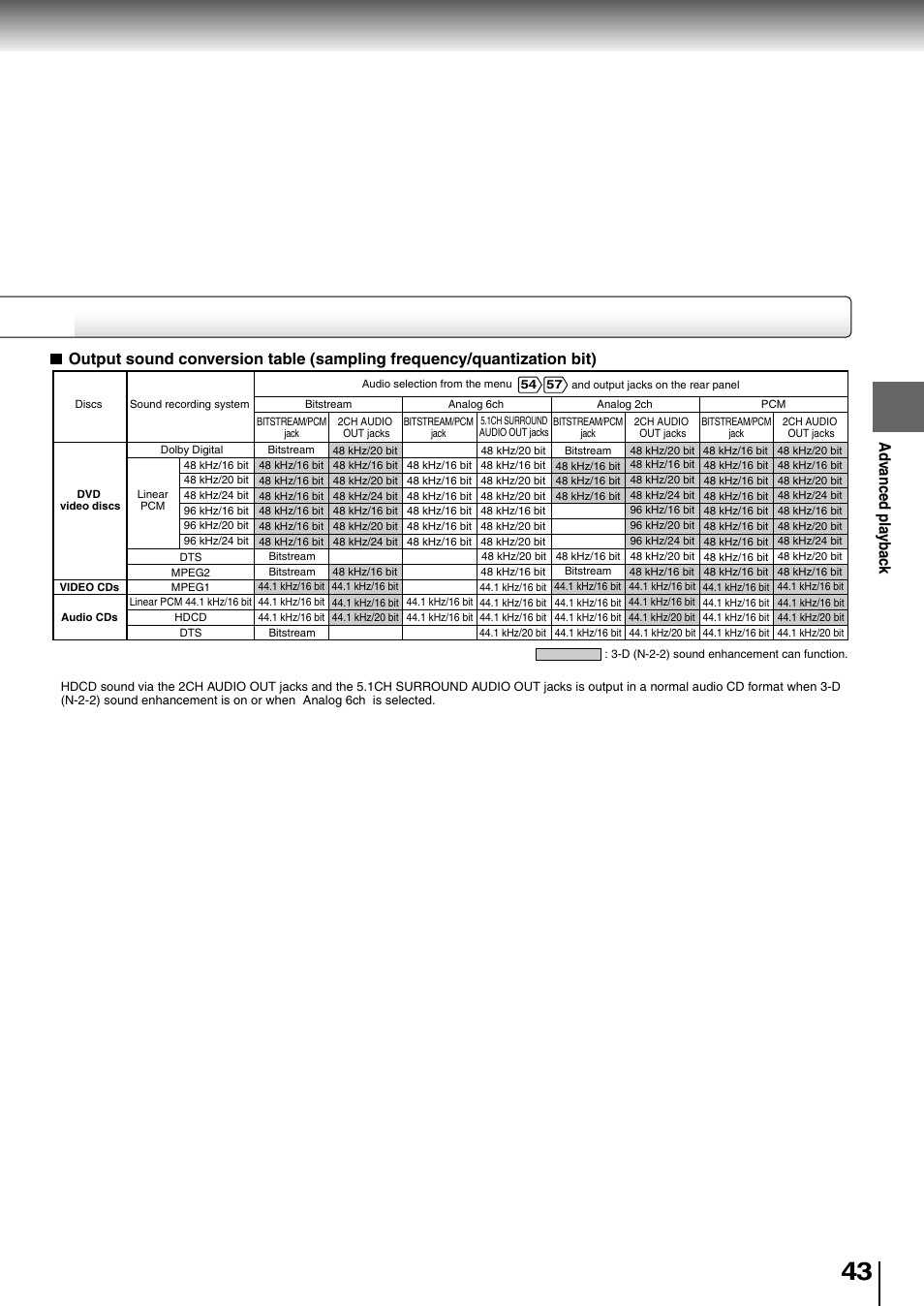 Toshiba SD-4205 User Manual | Page 40 / 69