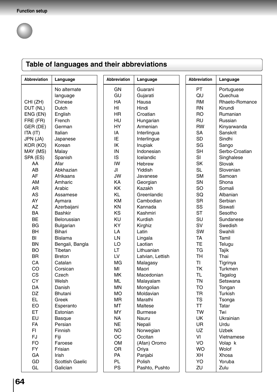 Table of languages, Table of languages and their abbreviations | Toshiba SD-4205 User Manual | Page 60 / 69