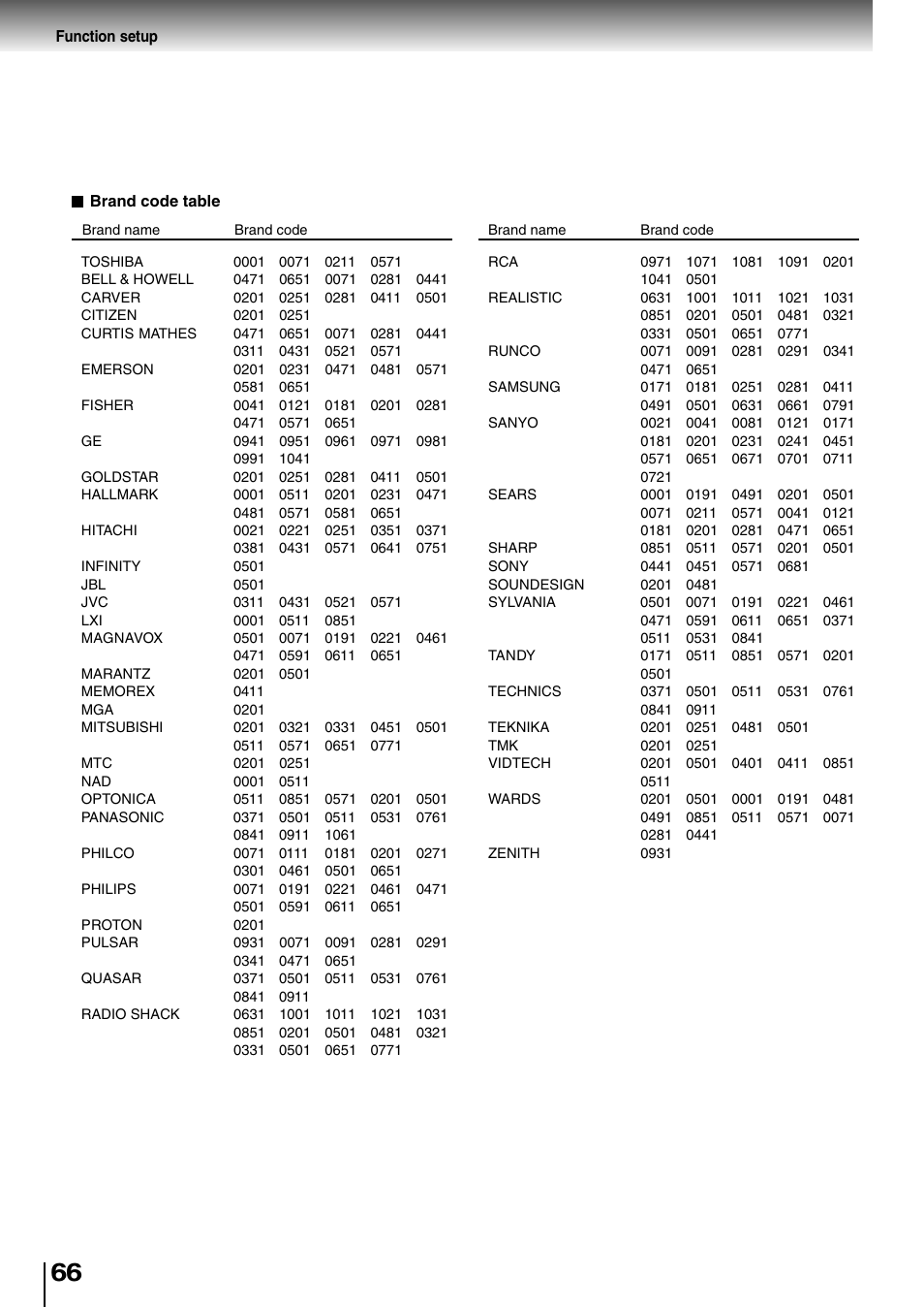 Toshiba SD-4205 User Manual | Page 62 / 69