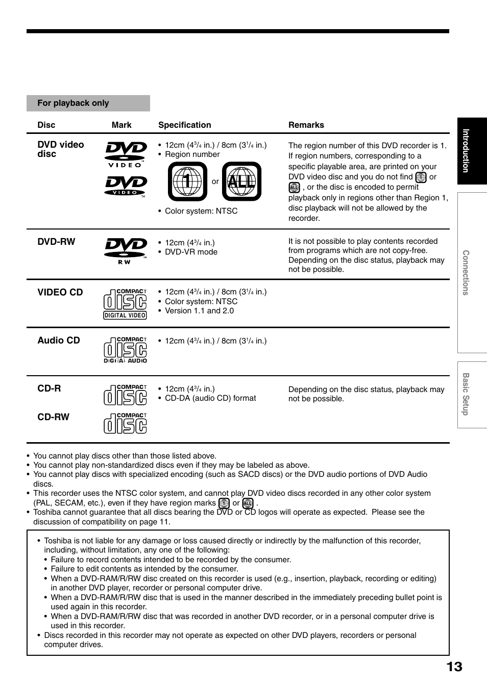 Dvd video disc, Cd-r cd-rw dvd-rw, Video cd | Audio cd | Toshiba D-R4SU User Manual | Page 13 / 52